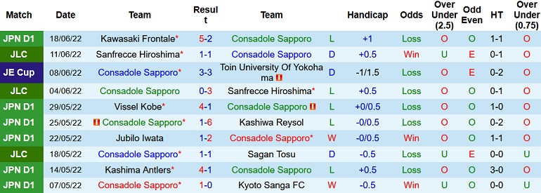 Nhận định, soi kèo Consadole Sapporo vs Ventforet Kofu, 16h00 ngày 22/6 - Ảnh 1
