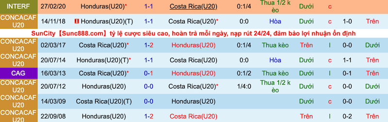 Nhận định, soi kèo Honduras U20 vs Costa Rica U20, 9h30 ngày 23/6 - Ảnh 3