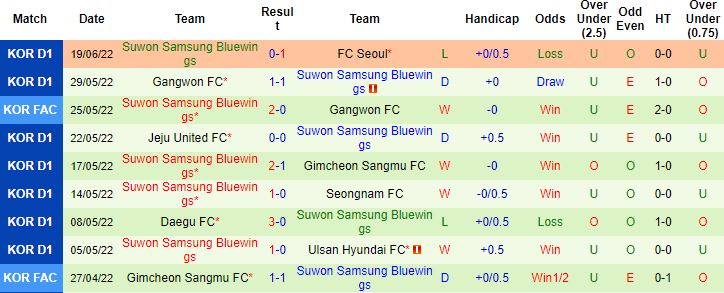 Nhận định, soi kèo Jeonbuk Motors vs Suwon Bluewings, 17h00 ngày 22/6 - Ảnh 3
