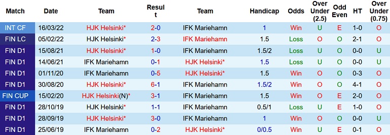 Nhận định, soi kèo Mariehamn vs HJK, 23h00 ngày 22/6 - Ảnh 4