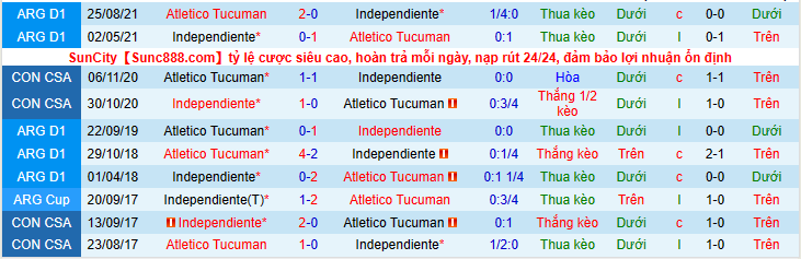 Nhận định, soi kèo Atletico Tucuman vs Independiente, 6h00 ngày 24/6 - Ảnh 3