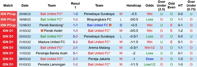 Nhận định, soi kèo Bali United vs Kedah, 20h00 ngày 24/6 - Ảnh 2