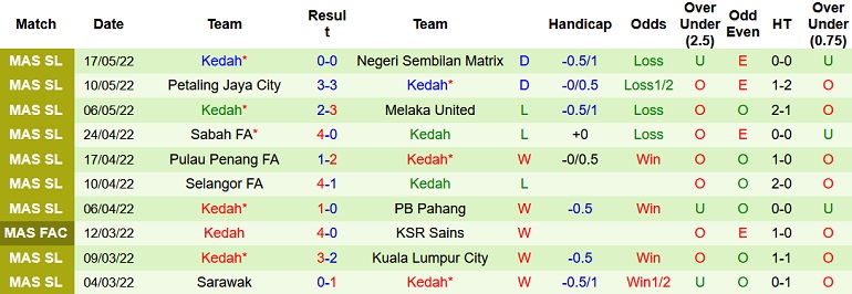 Nhận định, soi kèo Bali United vs Kedah, 20h00 ngày 24/6 - Ảnh 3