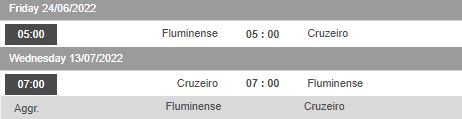 Nhận định, soi kèo Fluminense vs Cruzeiro, 5h00 ngày 24/6 - Ảnh 1