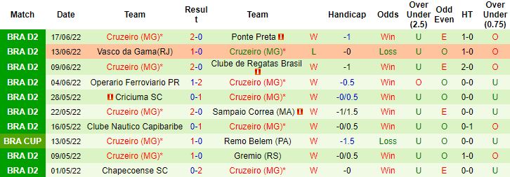 Nhận định, soi kèo Fluminense vs Cruzeiro, 5h00 ngày 24/6 - Ảnh 3