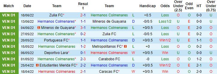 Nhận định, soi kèo Hermanos Colmenares vs Portuguesa, 3h00 ngày 24/6 - Ảnh 4