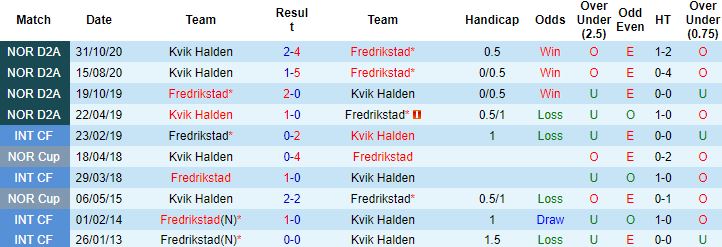 Nhận định, soi kèo Kvik Halden vs Fredrikstad, 23h00 ngày 23/6 - Ảnh 2