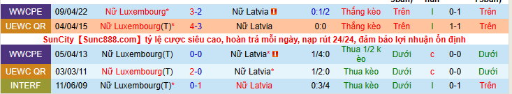 Nhận định, soi kèo nữ Latvia vs nữ Luxembourg, 21h00 ngày 24/6 - Ảnh 3
