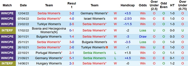 Nhận định, soi kèo Nữ Serbia vs Nữ Nhật Bản, 0h45 ngày 25/6 - Ảnh 1