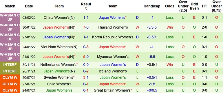 Nhận định, soi kèo Nữ Serbia vs Nữ Nhật Bản, 0h45 ngày 25/6 - Ảnh 2