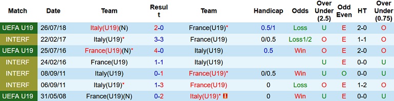 Nhận định, soi kèo U19 Pháp vs U19 Italy, 22h30 ngày 24/6 - Ảnh 3