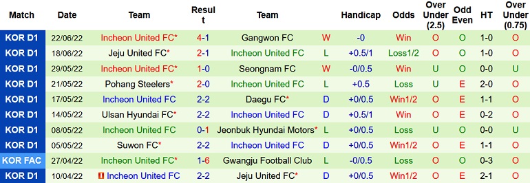 Nhận định, soi kèo FC Seoul vs Incheon United, 18h00 ngày 25/6 - Ảnh 5
