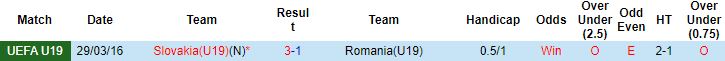 Nhận định, soi kèo U19 Slovakia vs U19 Romania, 22h30 ngày 24/6 - Ảnh 2