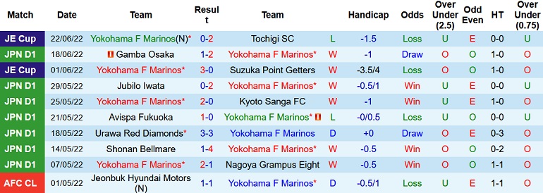 Nhận định, soi kèo Yokohama F. Marinos vs Kashiwa Reysol, 14h00 ngày 25/6 - Ảnh 3