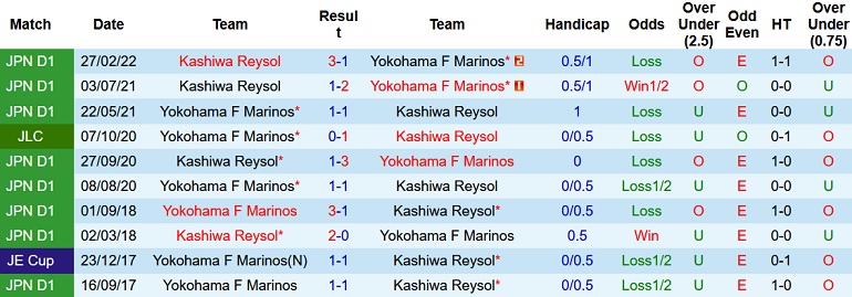 Nhận định, soi kèo Yokohama F. Marinos vs Kashiwa Reysol, 14h00 ngày 25/6 - Ảnh 4