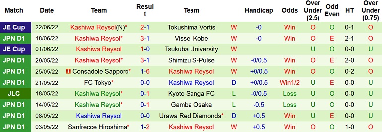Nhận định, soi kèo Yokohama F. Marinos vs Kashiwa Reysol, 14h00 ngày 25/6 - Ảnh 5