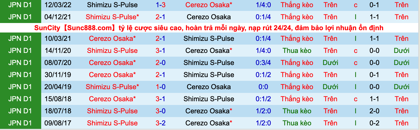 Nhận định, soi kèo Cerezo Osaka vs Shimizu S-Pulse, 16h00 ngày 26/6 - Ảnh 3
