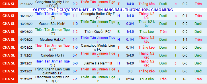 Nhận định, soi kèo Thiên Tân Jinmen Tiger vs Meizhou Hakka, 18h30 ngày 25/6 - Ảnh 1