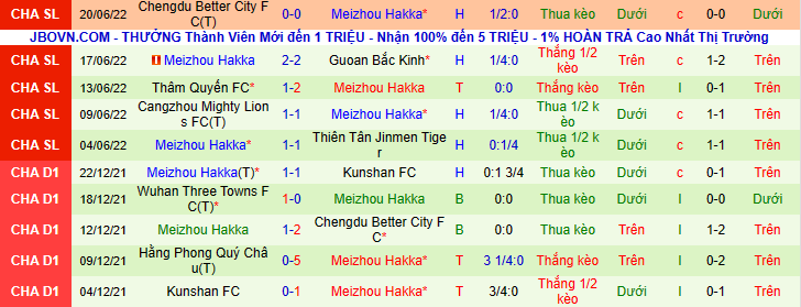 Nhận định, soi kèo Thiên Tân Jinmen Tiger vs Meizhou Hakka, 18h30 ngày 25/6 - Ảnh 2
