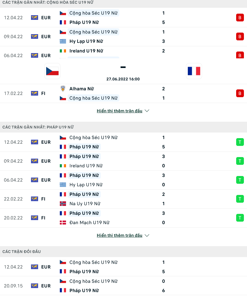 Nhận định, soi kèo U19 Nữ Séc vs U19 Nữ Pháp, 16h00 ngày 27/6 - Ảnh 1