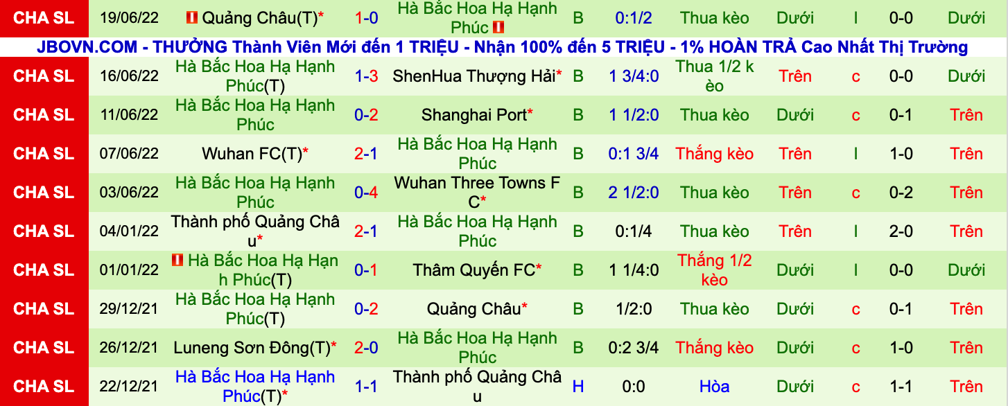 Nhận định, soi kèo Wuhan Three Towns vs Hebei, 14h30 ngày 26/6 - Ảnh 2