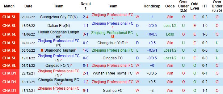 Nhận định, soi kèo Zhejiang Professional vs Shandong Taishan, 18h30 ngày 25/6 - Ảnh 4