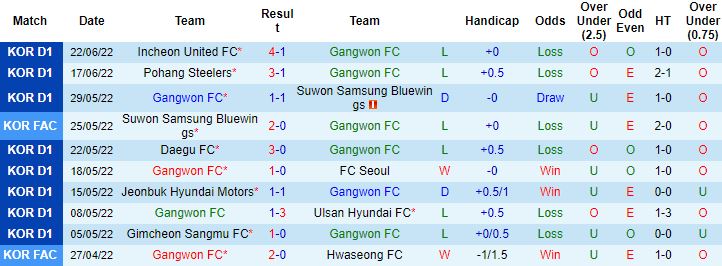 Nhận định, soi kèo Gangwon vs Jeju United, 17h30 ngày 26/6 - Ảnh 4