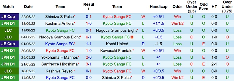 Nhận định, soi kèo Kyoto Sanga vs Shonan Bellmare, 16h30 ngày 26/6 - Ảnh 3