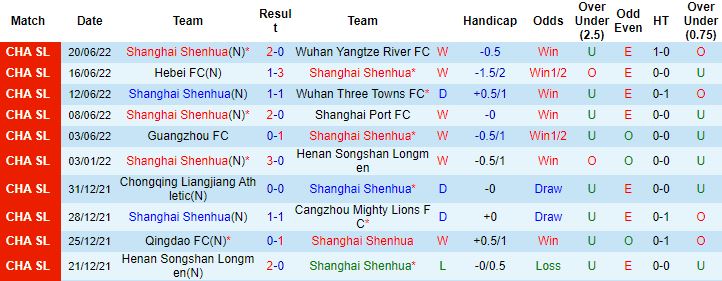 Nhận định, soi kèo Shanghai Shenhua vs Guangzhou FC, 16h30 ngày 26/6 - Ảnh 4