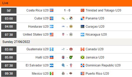 Nhận định, soi kèo U20 Mexico vs U20 Puerto Rico, 9h30 ngày 27/6 - Ảnh 1
