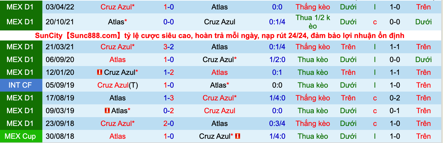 Soi kèo hiệp 1 Atlas vs Cruz Azul, 7h30 ngày 27/6 - Ảnh 3