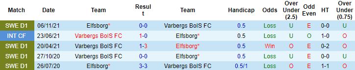 Nhận định, soi kèo Elfsborg vs Varberg, 0h00 ngày 28/6 - Ảnh 2