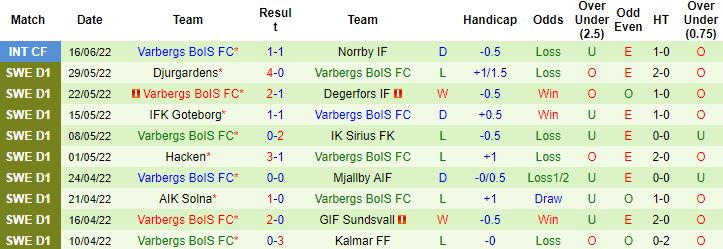 Nhận định, soi kèo Elfsborg vs Varberg, 0h00 ngày 28/6 - Ảnh 3