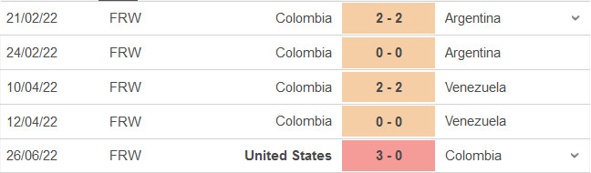 Nhận định soi kèo Nữ Mỹ vs Nữ Colombia, 9h ngày 29/6 - Ảnh 2