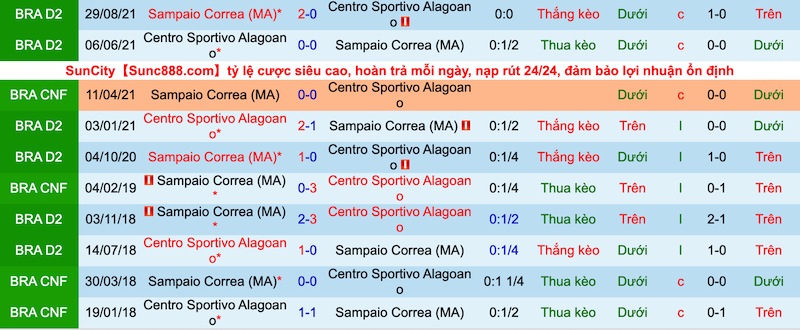 Nhận định, soi kèo Sampaio Correa vs CSA/AL, 6h00 ngày 28/6 - Ảnh 3
