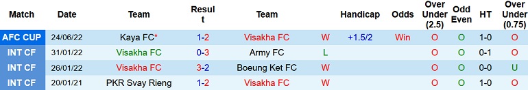 Nhận định, soi kèo Visakha vs Bali United, 16h00 ngày 27/6 - Ảnh 3