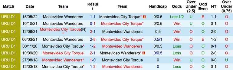 Nhận định, soi kèo Wanderers vs City Torque, 5h15 ngày 28/6 - Ảnh 4