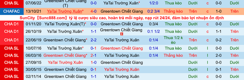 Nhận định, soi kèo Changchun Yatai vs Zhejiang, 18h30 ngày 29/6 - Ảnh 3