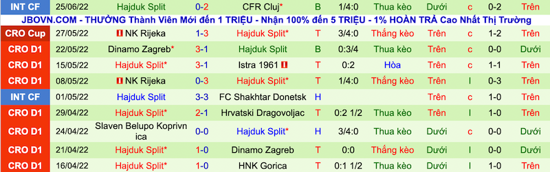 Nhận định, soi kèo Hamburg vs Hajduk Split, 22h30 ngày 29/6 - Ảnh 2