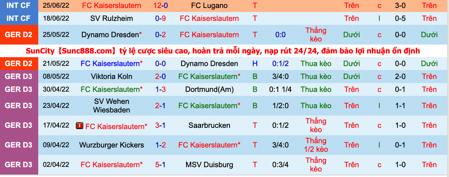 Nhận định, soi kèo Kaiserslautern vs Lugano, 21h00 ngày 28/6 - Ảnh 2