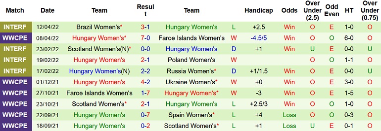 Nhận định, soi kèo Nữ Ukraine vs Nữ Hungary, 1h00 ngày 29/6 - Ảnh 4