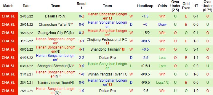 Nhận định, soi kèo Shandong TaiShan vs Henan Songshan Longmen, 17h30 ngày 28/6 - Ảnh 3
