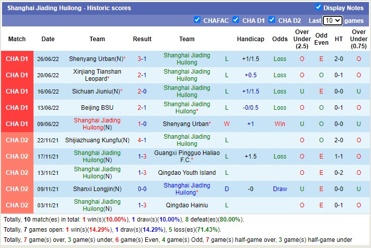 Nhận định soi kèo Shanghai Jiading vs Beijing BSU, 18h30 ngày 30/6 - Ảnh 1