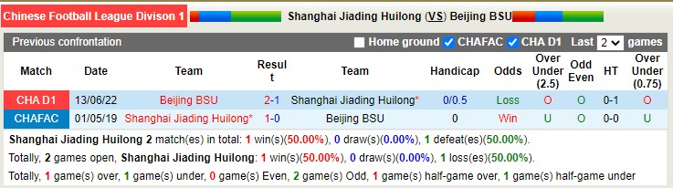 Nhận định soi kèo Shanghai Jiading vs Beijing BSU, 18h30 ngày 30/6 - Ảnh 3
