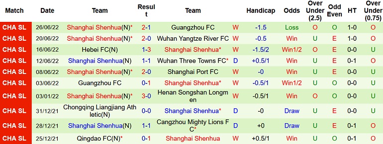 Nhận định, soi kèo Shanghai Port vs Shanghai Shenhua, 14h30 ngày 29/6 - Ảnh 5