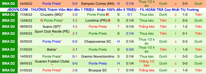 Nhận định, soi kèo Vila Nova vs Ponte Preta, 7h30 ngày 29/6 - Ảnh 2