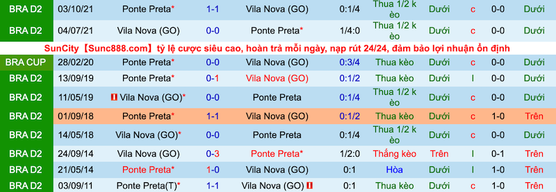 Nhận định, soi kèo Vila Nova vs Ponte Preta, 7h30 ngày 29/6 - Ảnh 3