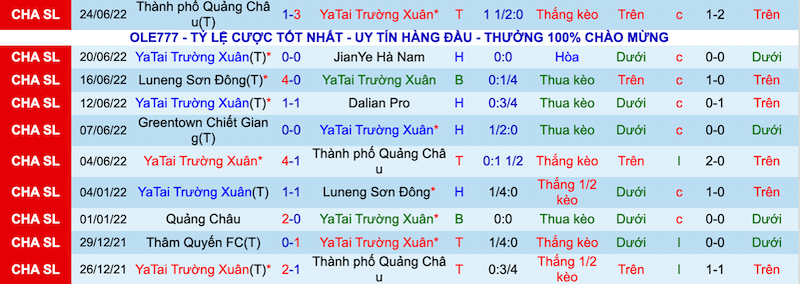 Soi kèo hiệp 1 Changchun Yatai vs Zhejiang, 18h30 ngày 29/6 - Ảnh 1