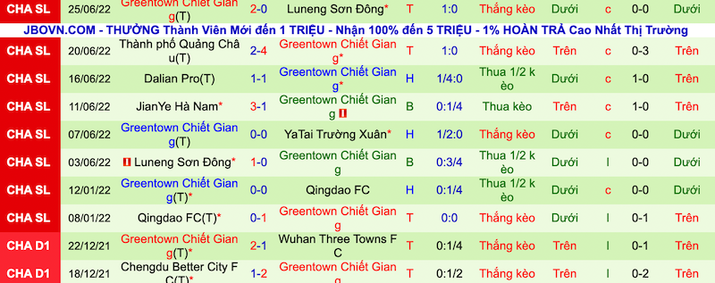 Soi kèo hiệp 1 Changchun Yatai vs Zhejiang, 18h30 ngày 29/6 - Ảnh 2