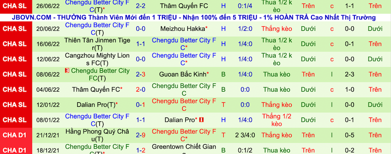 Nhận định, soi kèo Beijing Guoan vs Rongcheng, 18h30 ngày 30/6 - Ảnh 2
